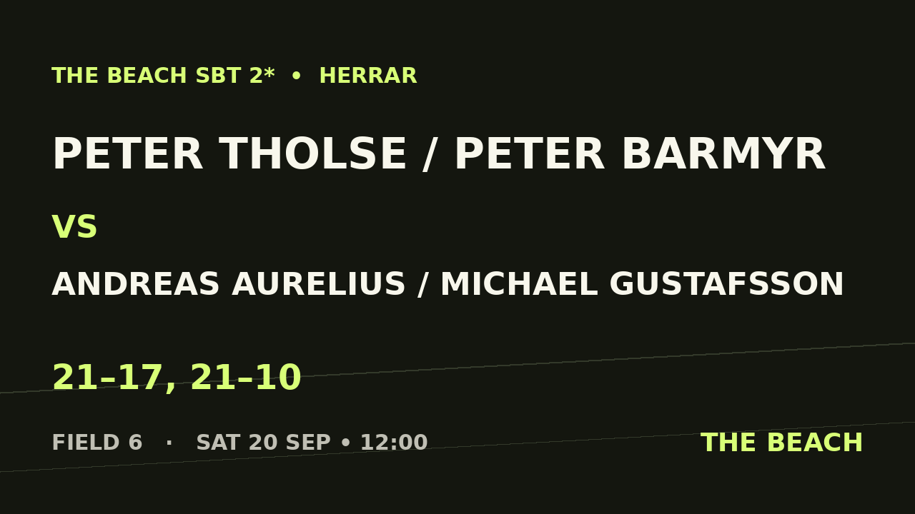 Peter Tholse / Peter Barmyr vs Andreas Aurelius / Michael Gustafsson
