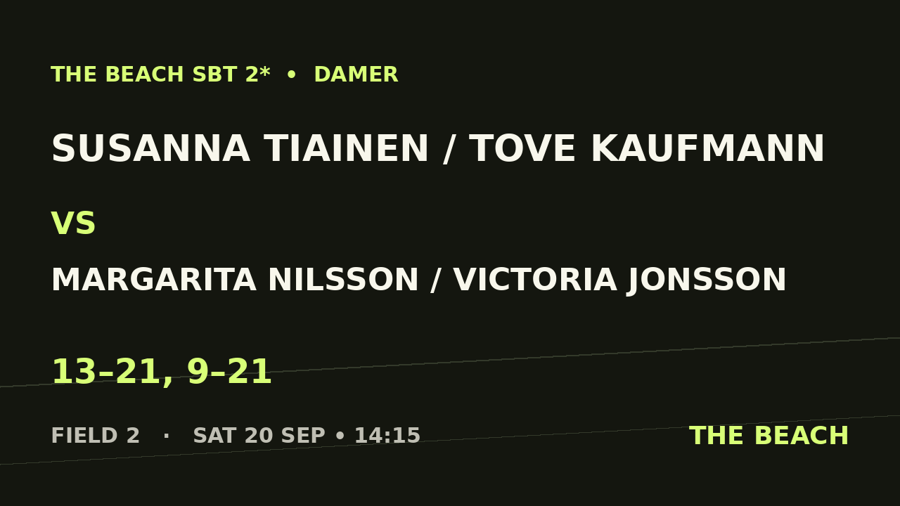 Quart 1 – Susanna Tiainen / Tove Kaufmann vs Margarita Nilsson / Victoria Jonsson