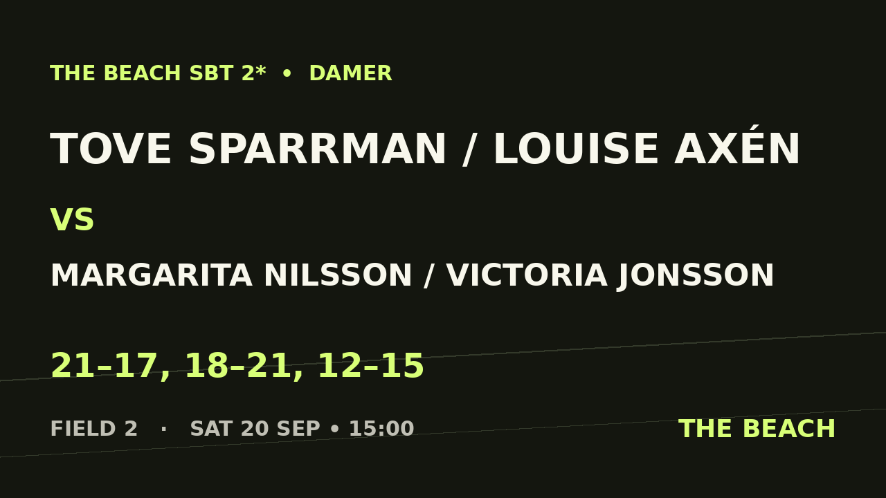 Semi 1 – Tove Sparrman / Louise Axén vs Margarita Nilsson / Victoria Jonsson