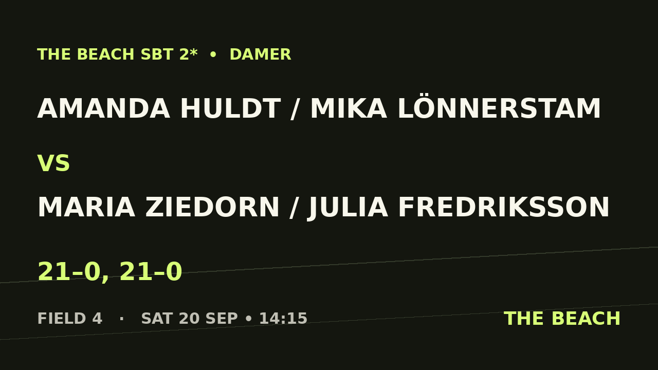 B - Semi 1 – Amanda Huldt / Mika Lönnerstam vs Maria Ziedorn / Julia Fredriksson