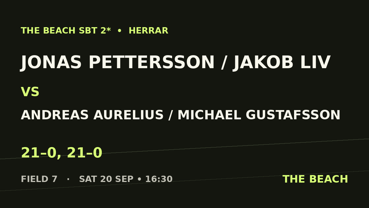 B - Semi 1 – Jonas Pettersson / Jakob Liv vs Andreas Aurelius / Michael Gustafsson