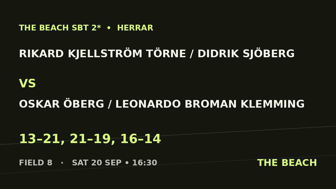 B - Semi 2 – Rikard Kjellström Törne / Didrik Sjöberg vs Oskar Öberg / Leonardo Broman Klemming