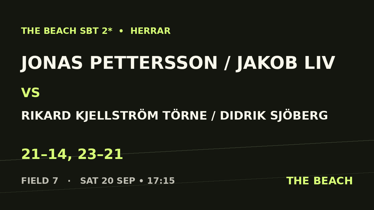 B - Final – Jonas Pettersson / Jakob Liv vs Rikard Kjellström Törne / Didrik Sjöberg