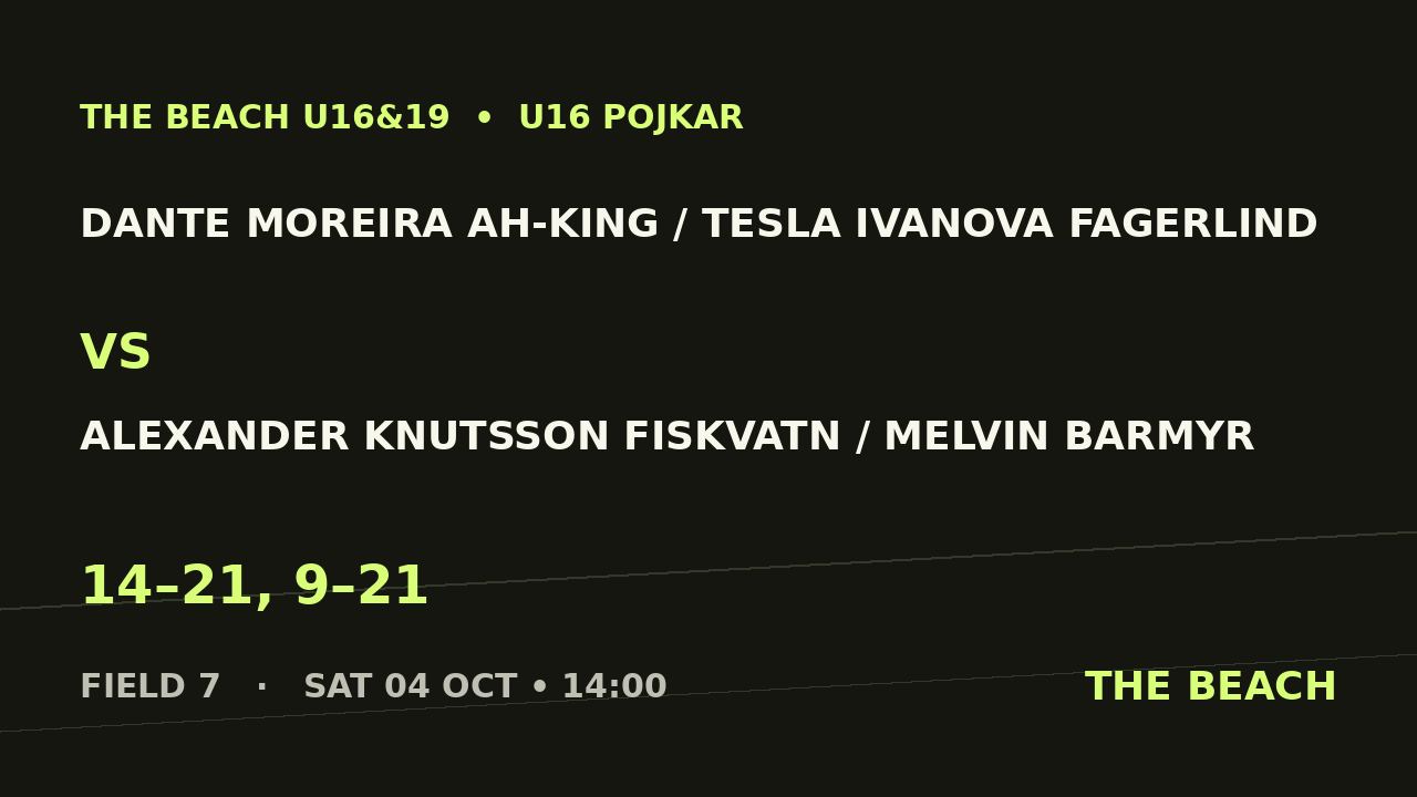 Dante Moreira Ah-King / Tesla Ivanova Fagerlind vs Alexander Knutsson Fiskvatn / Melvin Barmyr