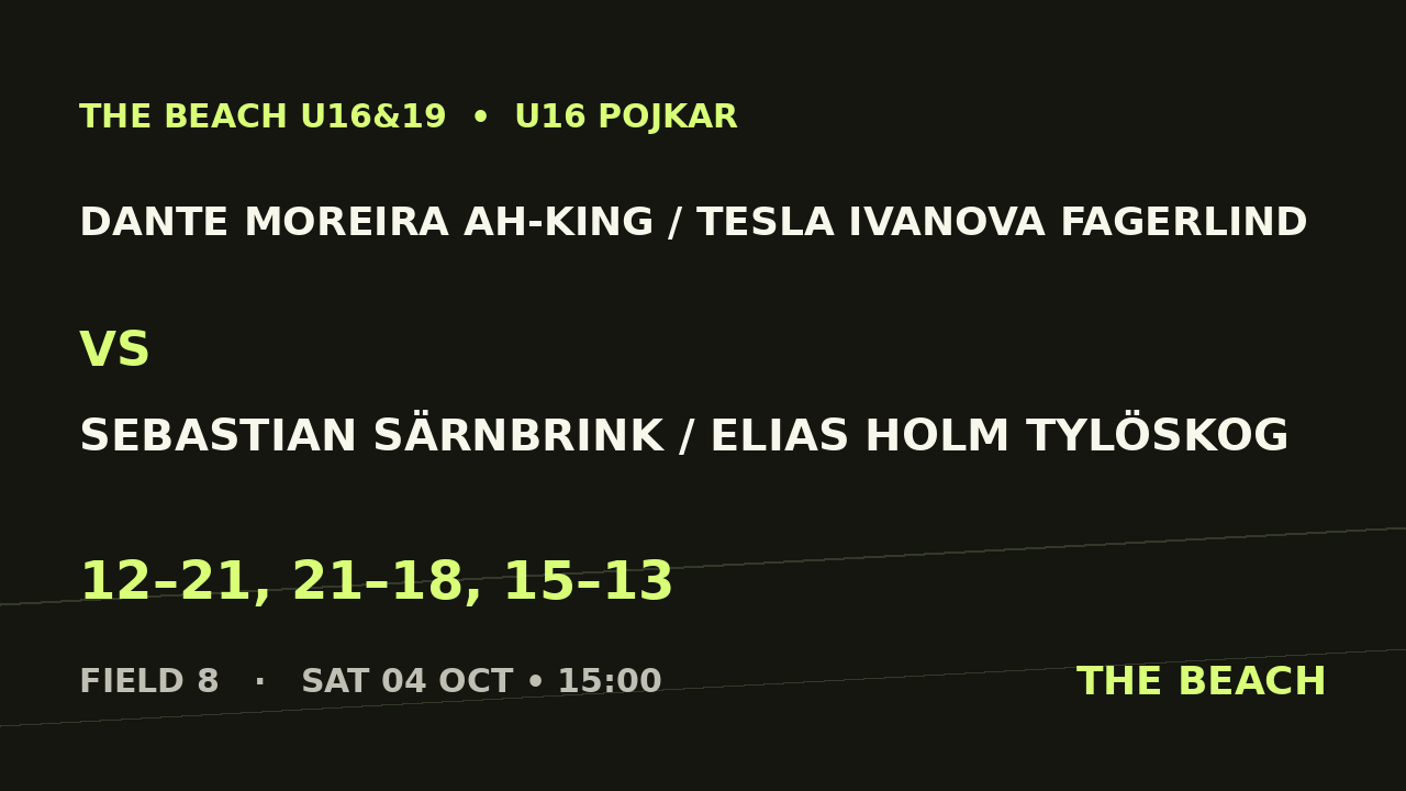 Dante Moreira Ah-King / Tesla Ivanova Fagerlind vs Sebastian Särnbrink / Elias Holm Tylöskog