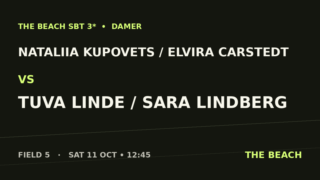 Gruppspel – Nataliia Kupovets / Elvira Carstedt vs Tuva Linde / Sara Lindberg