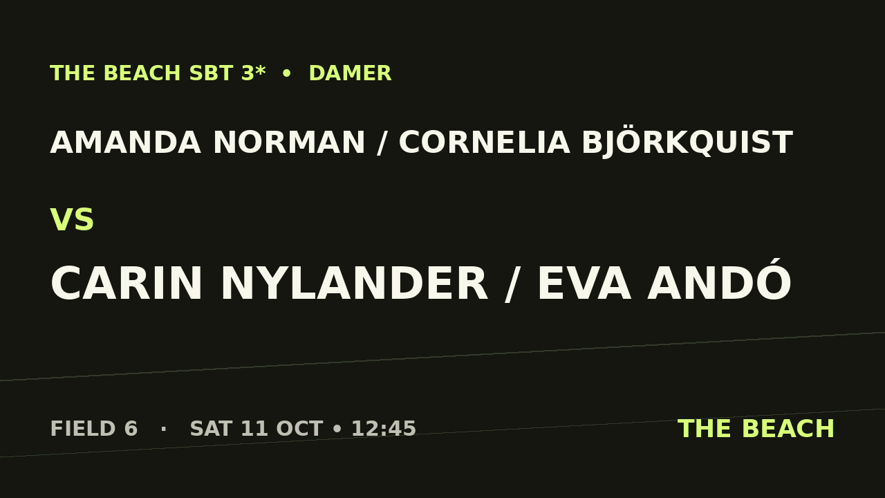 Gruppspel – Amanda Norman / Cornelia Björkquist vs Carin Nylander / Eva Andó