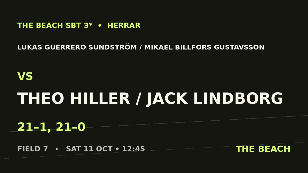 Lukas Guerrero Sundström / Mikael Billfors Gustavsson vs Theo Hiller / Jack Lindborg