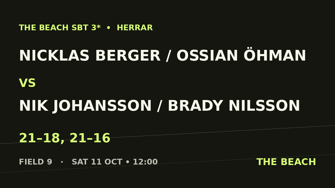 Nicklas Berger / Ossian Öhman vs Nik Johansson / Brady Nilsson