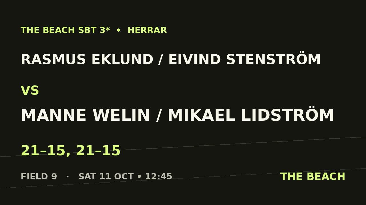 Rasmus Eklund / Eivind Stenström vs Manne Welin / Mikael Lidström