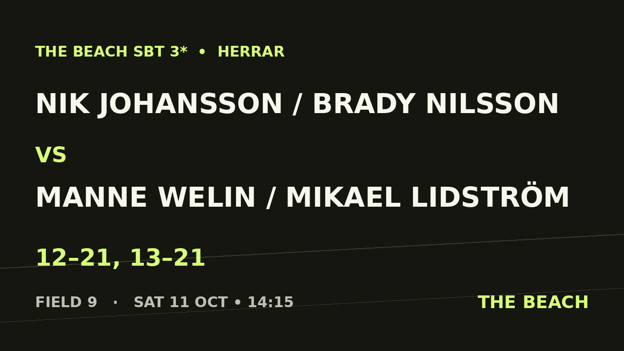 Nik Johansson / Brady Nilsson vs Manne Welin / Mikael Lidström