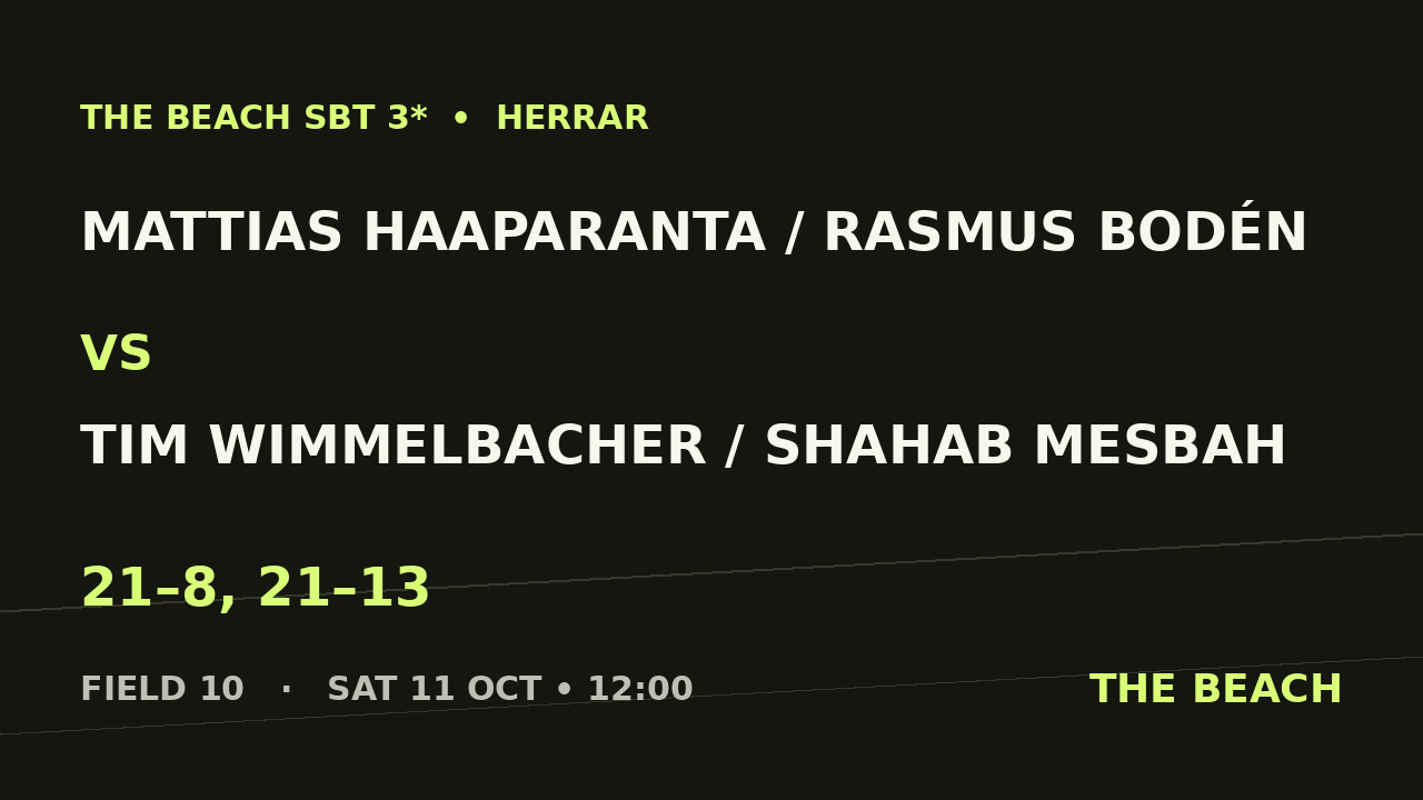 Mattias Haaparanta / Rasmus Bodén vs Tim Wimmelbacher / Shahab Mesbah