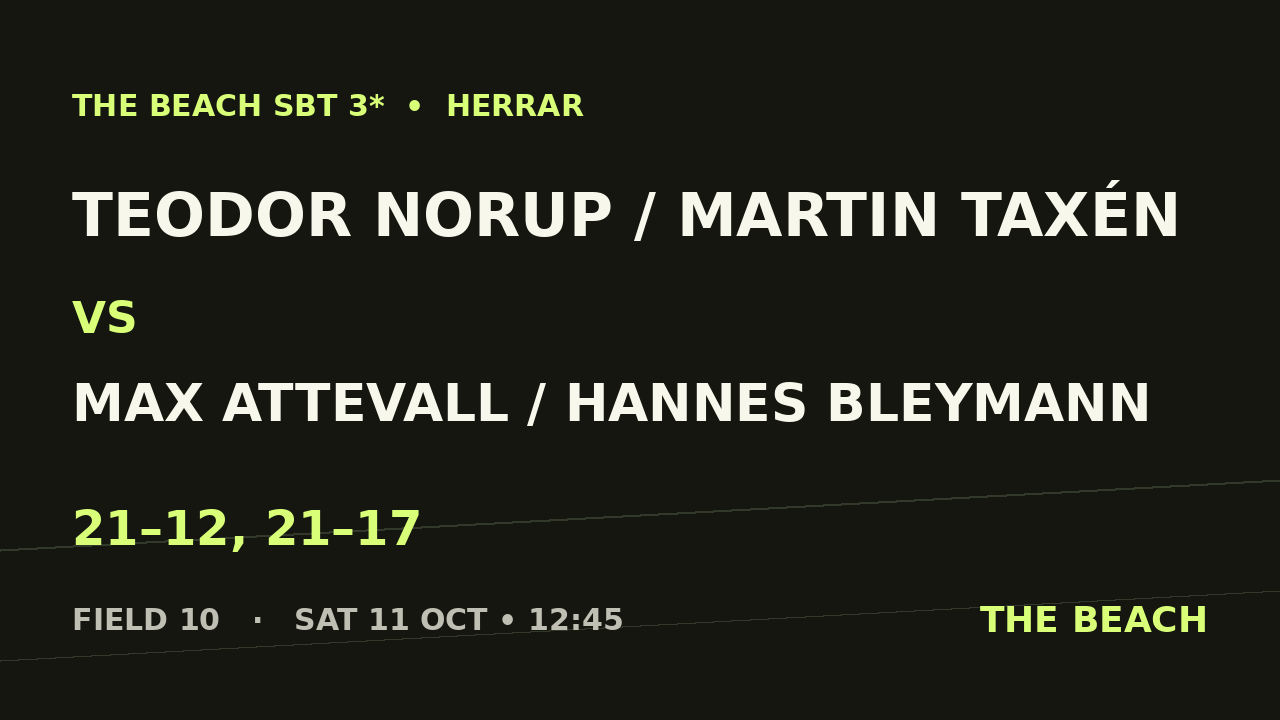 Teodor Norup / Martin Taxén vs Max Attevall / Hannes Bleymann
