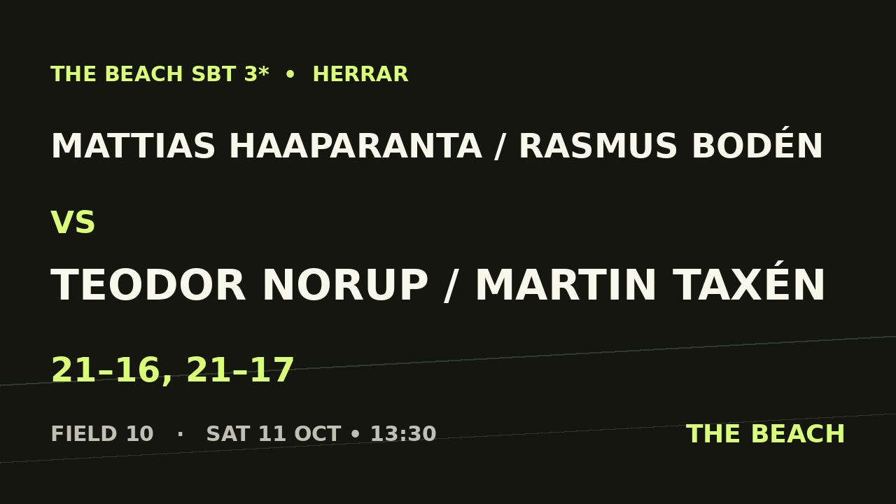 Mattias Haaparanta / Rasmus Bodén vs Teodor Norup / Martin Taxén