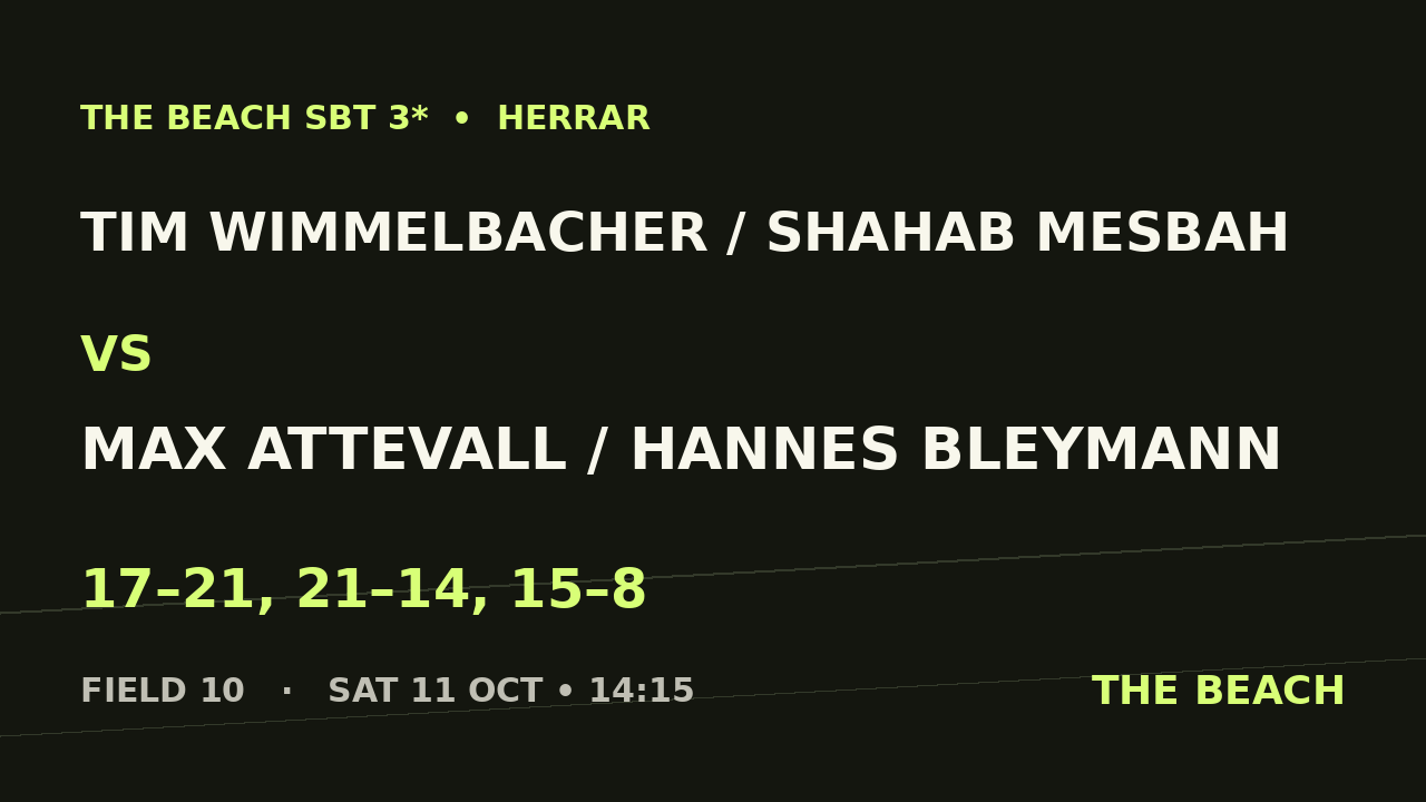 Tim Wimmelbacher / Shahab Mesbah vs Max Attevall / Hannes Bleymann