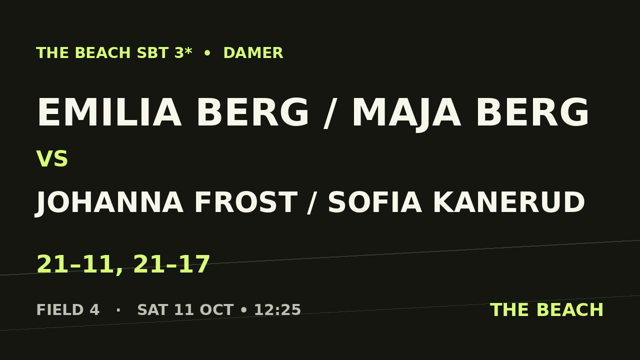Emilia Berg / Maja Berg vs Johanna Frost / Sofia Kanerud