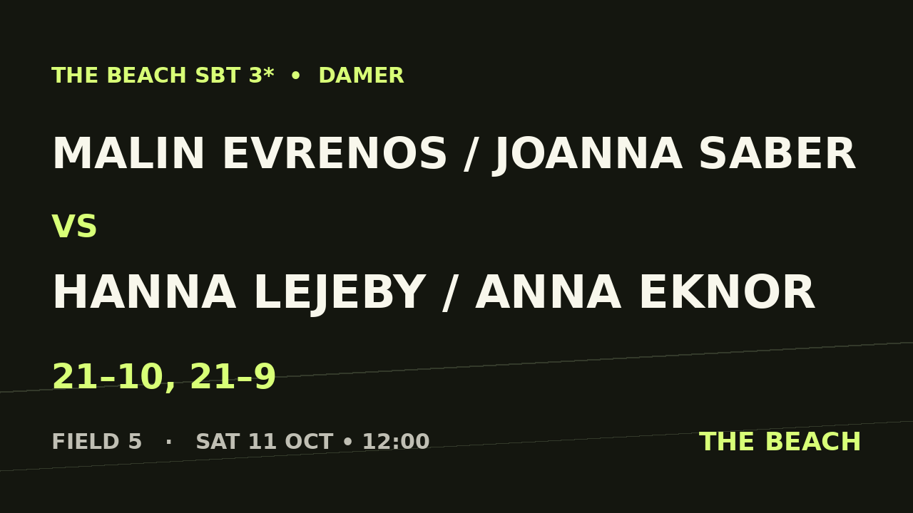 Malin Evrenos / Joanna Saber vs Hanna Lejeby / Anna Eknor