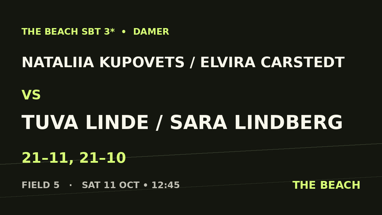 Nataliia Kupovets / Elvira Carstedt vs Tuva Linde / Sara Lindberg