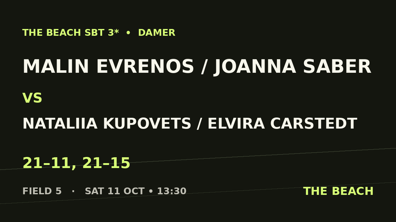 Malin Evrenos / Joanna Saber vs Nataliia Kupovets / Elvira Carstedt