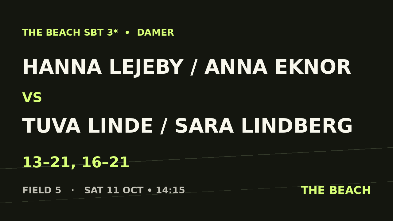 Hanna Lejeby / Anna Eknor vs Tuva Linde / Sara Lindberg