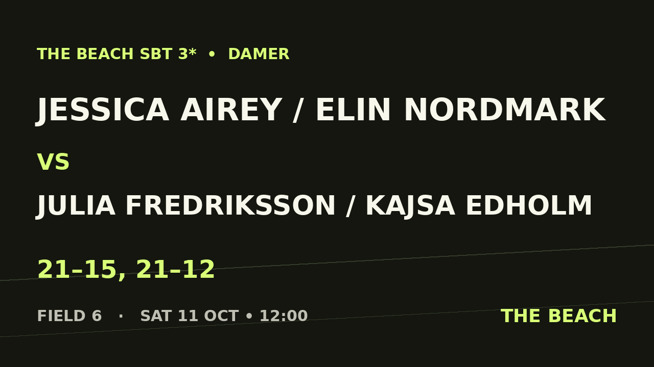Jessica Airey / Elin Nordmark vs Julia Fredriksson / Kajsa Edholm