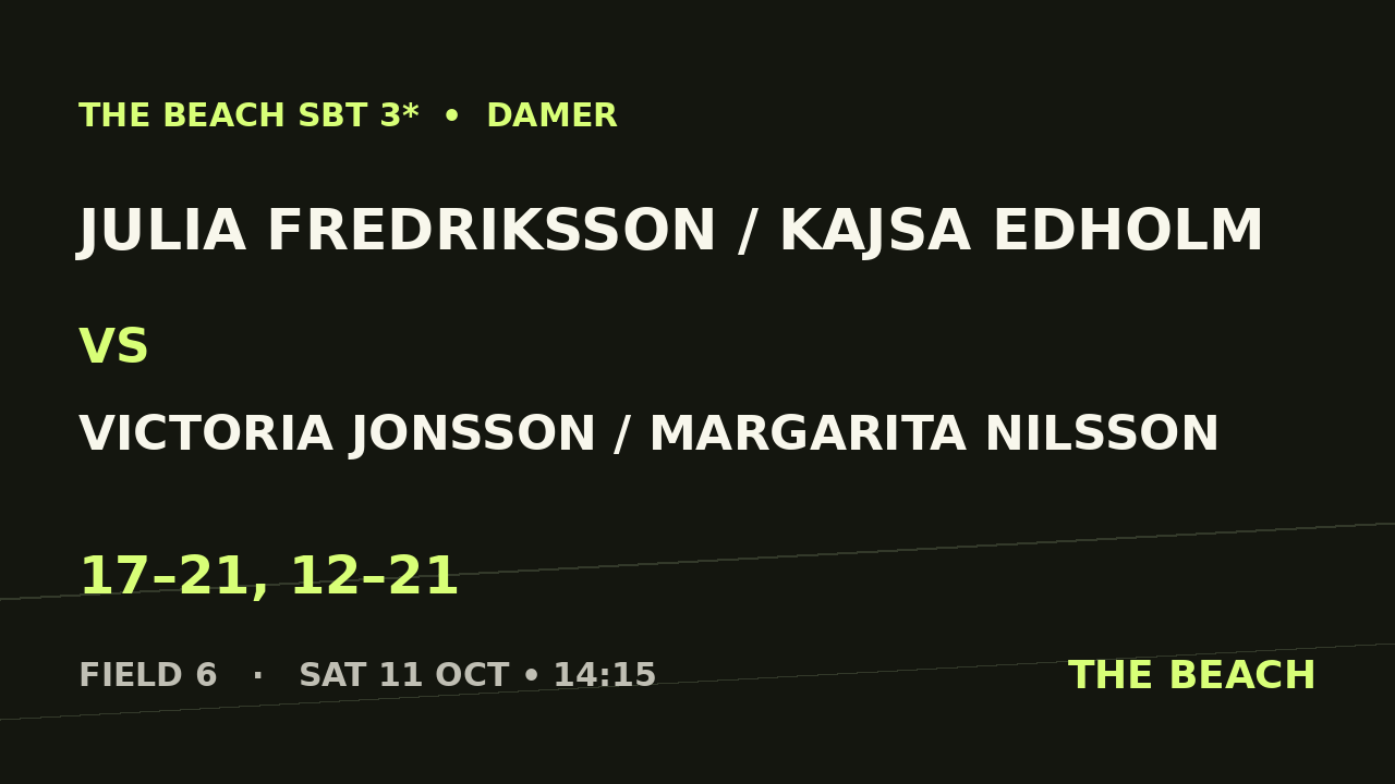 Julia Fredriksson / Kajsa Edholm vs Victoria Jonsson / Margarita Nilsson