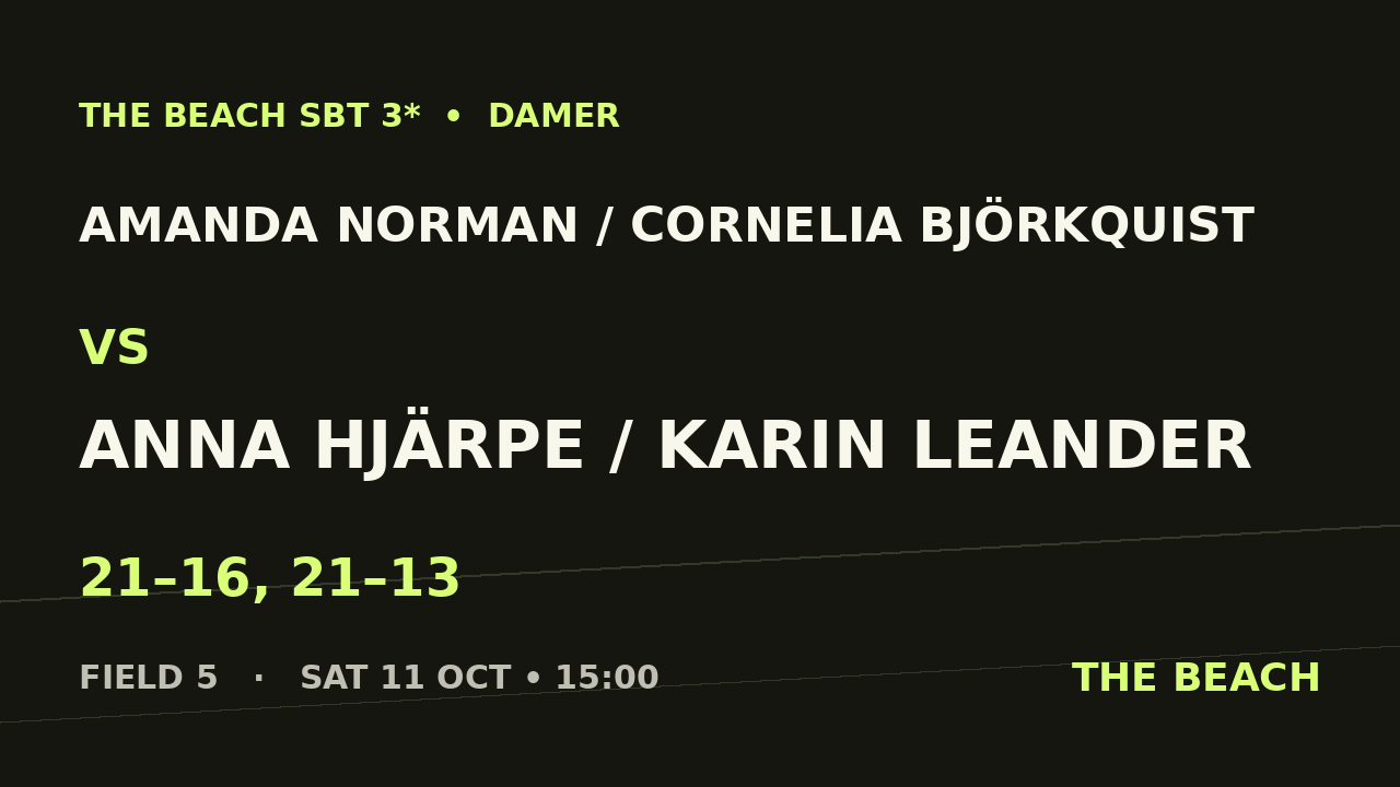 Åttondel 3 – Amanda Norman / Cornelia Björkquist vs Anna Hjärpe / Karin Leander