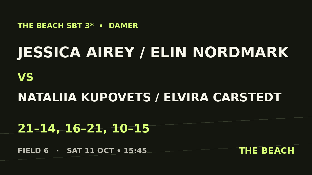 Kvart 2 – Jessica Airey / Elin Nordmark vs Nataliia Kupovets / Elvira Carstedt