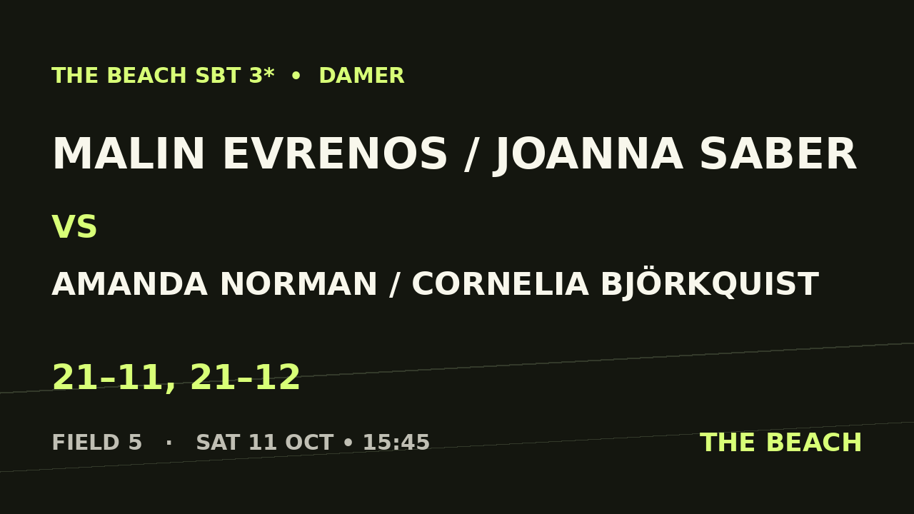 Kvart 3 – Malin Evrenos / Joanna Saber vs Amanda Norman / Cornelia Björkquist