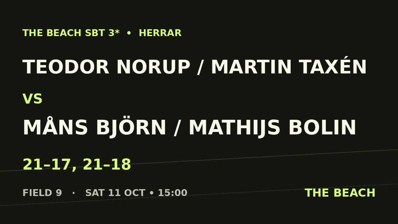 Åttondel 3 – Teodor Norup / Martin Taxén vs Måns Björn / Mathijs Bolin