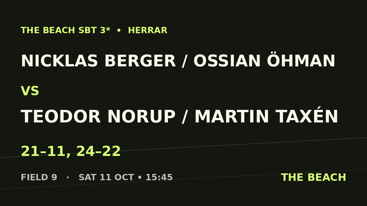 Kvart 3 – Nicklas Berger / Ossian Öhman vs Teodor Norup / Martin Taxén