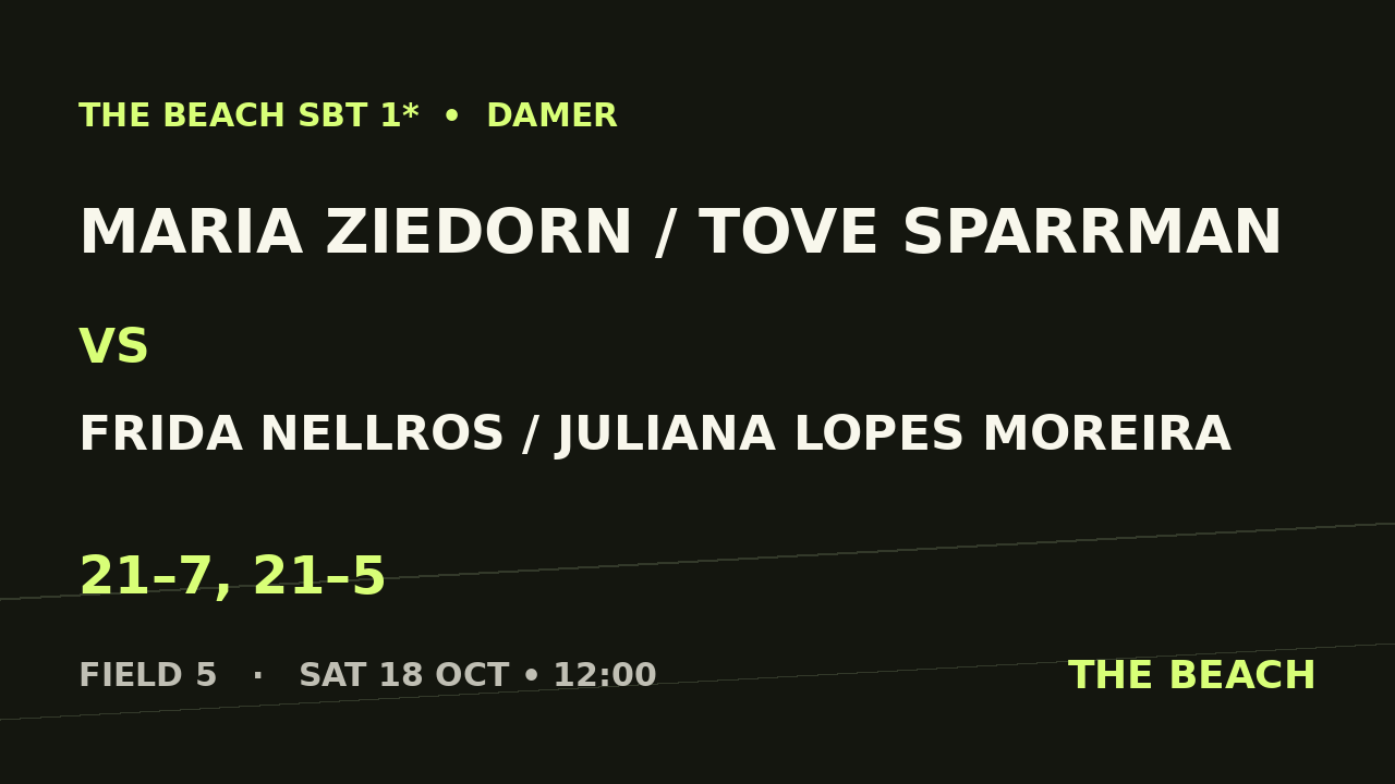 Maria Ziedorn / Tove Sparrman vs Frida Nellros / Juliana Lopes Moreira