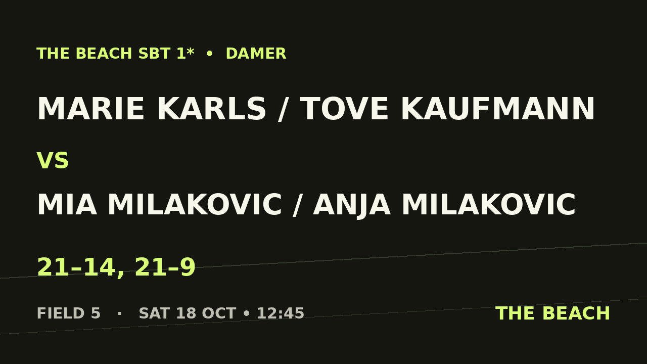 Marie Karls / Tove Kaufmann vs Mia Milakovic / Anja Milakovic
