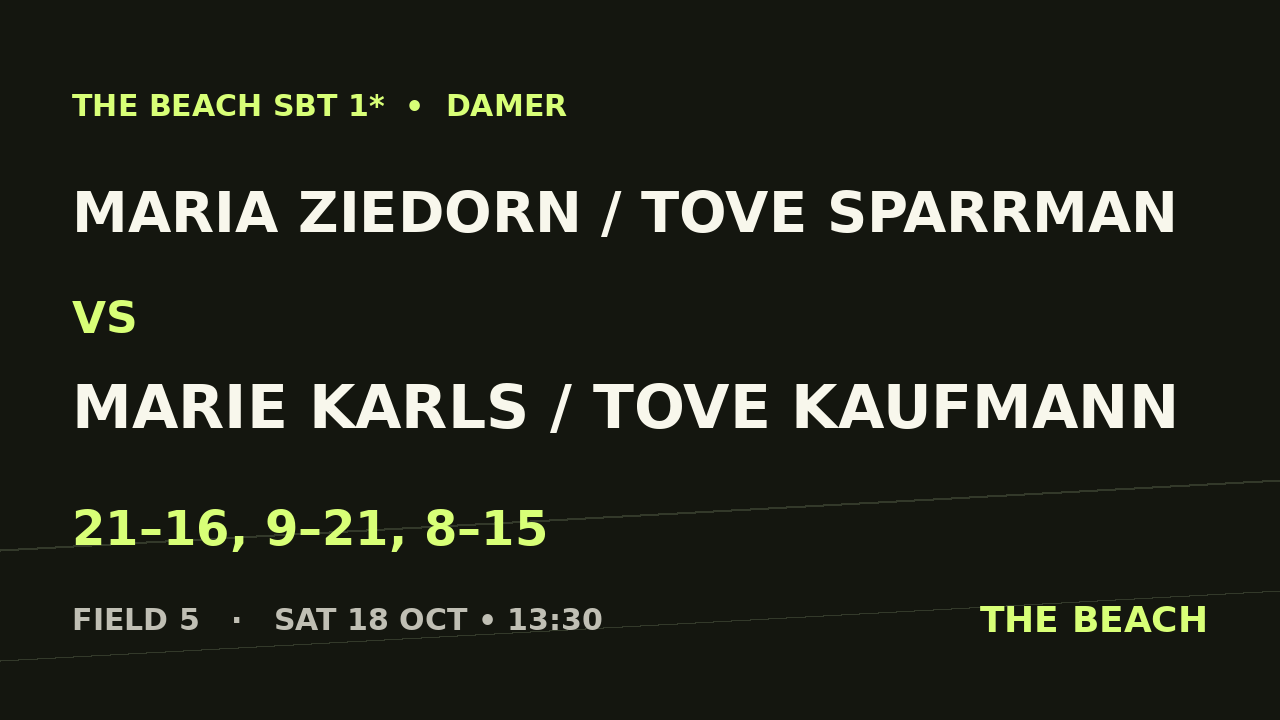 Maria Ziedorn / Tove Sparrman vs Marie Karls / Tove Kaufmann