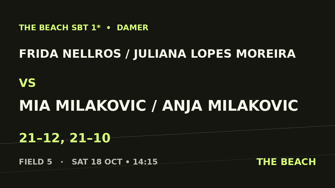 Frida Nellros / Juliana Lopes Moreira vs Mia Milakovic / Anja Milakovic