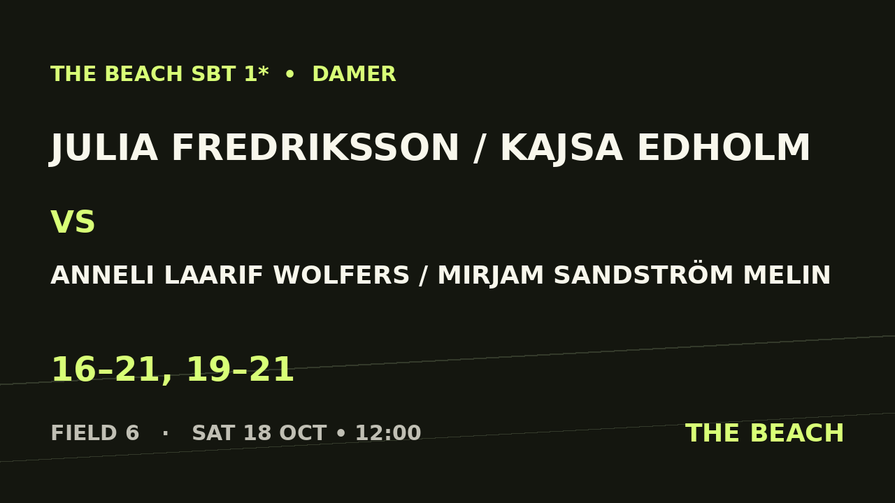 Julia Fredriksson / Kajsa Edholm vs Anneli Laarif Wolfers / Mirjam Sandström Melin