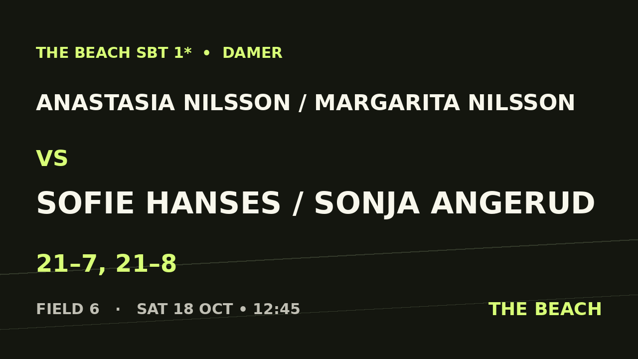 Anastasia Nilsson / Margarita Nilsson vs Sofie Hanses / Sonja Angerud