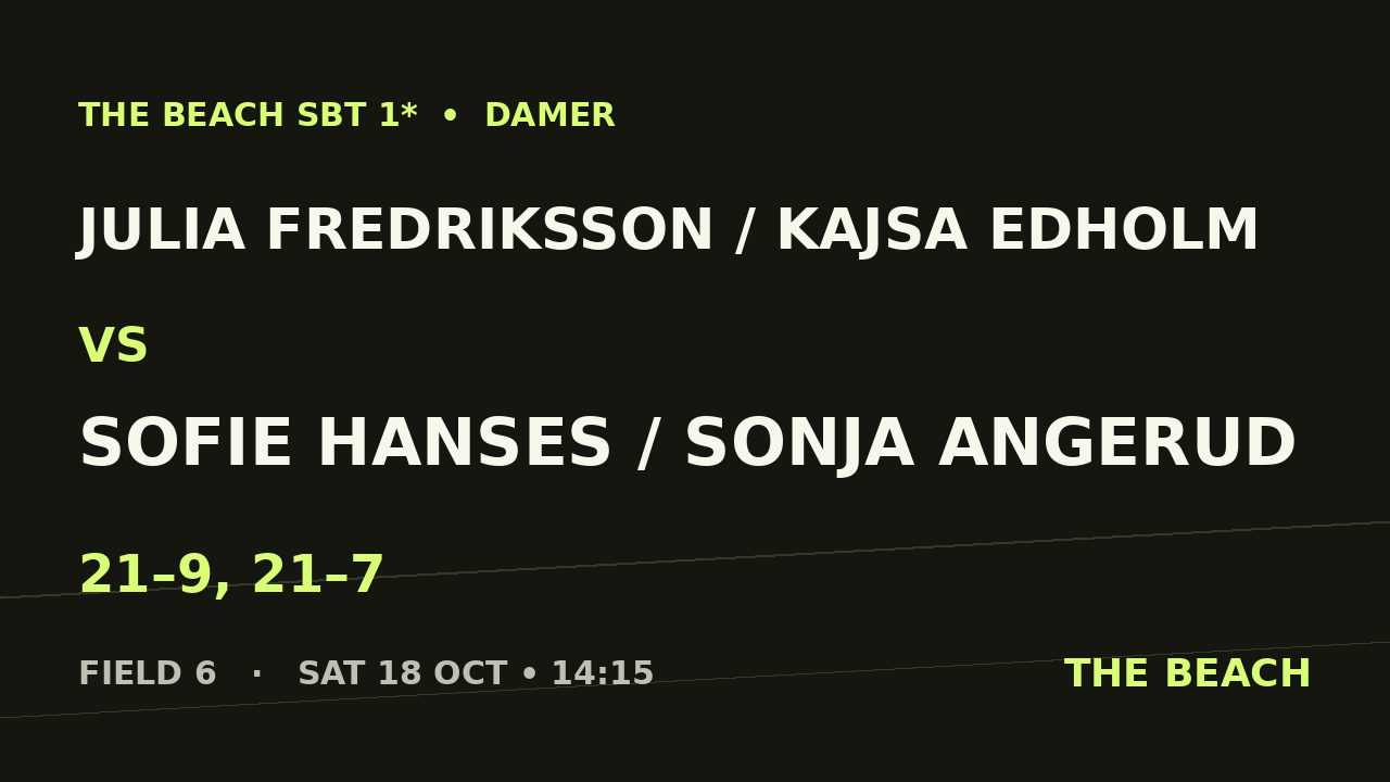 Julia Fredriksson / Kajsa Edholm vs Sofie Hanses / Sonja Angerud
