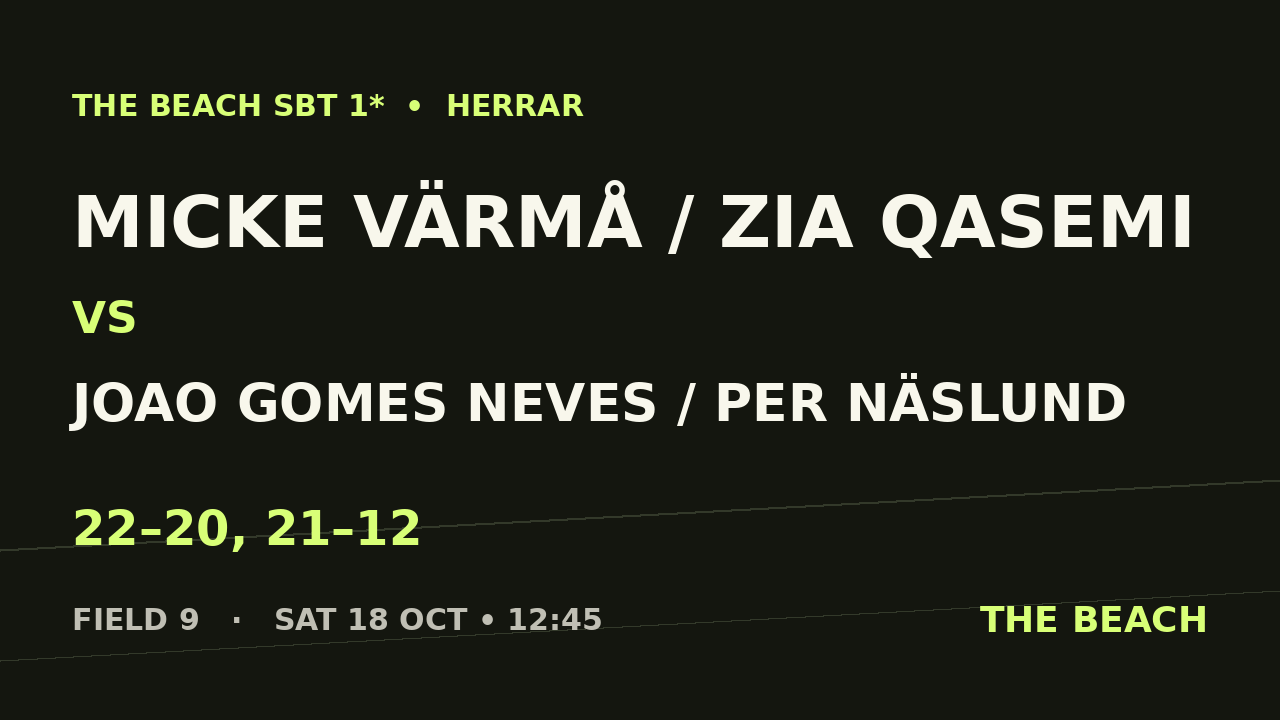 Micke Värmå / Zia Qasemi vs Joao Gomes Neves / Per Näslund