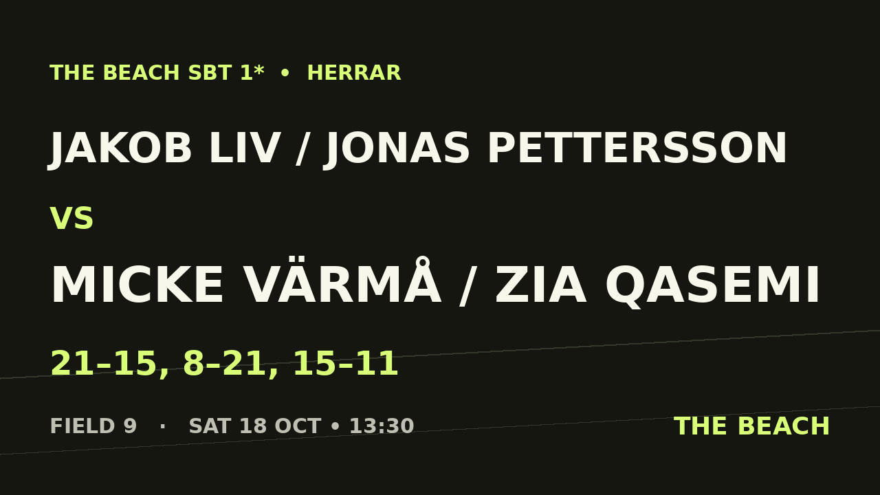 Jakob Liv / Jonas Pettersson vs Micke Värmå / Zia Qasemi