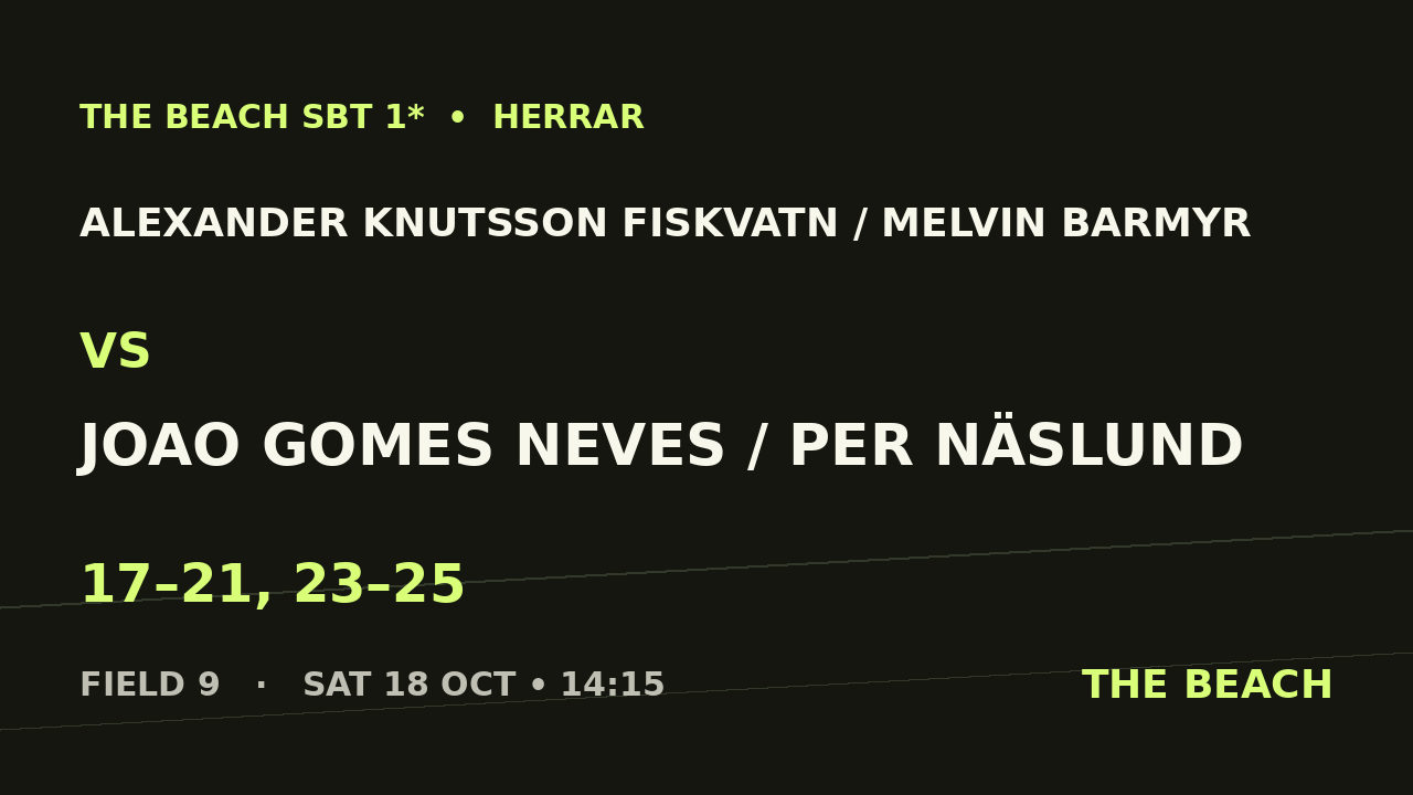 Alexander Knutsson Fiskvatn / Melvin Barmyr vs Joao Gomes Neves / Per Näslund