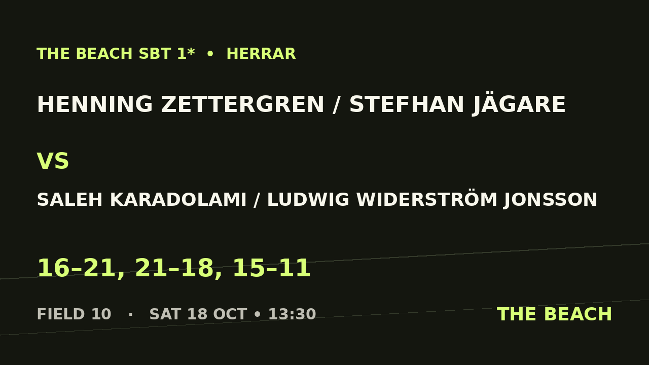Henning Zettergren / Stefhan Jägare vs Saleh Karadolami / Ludwig Widerström Jonsson
