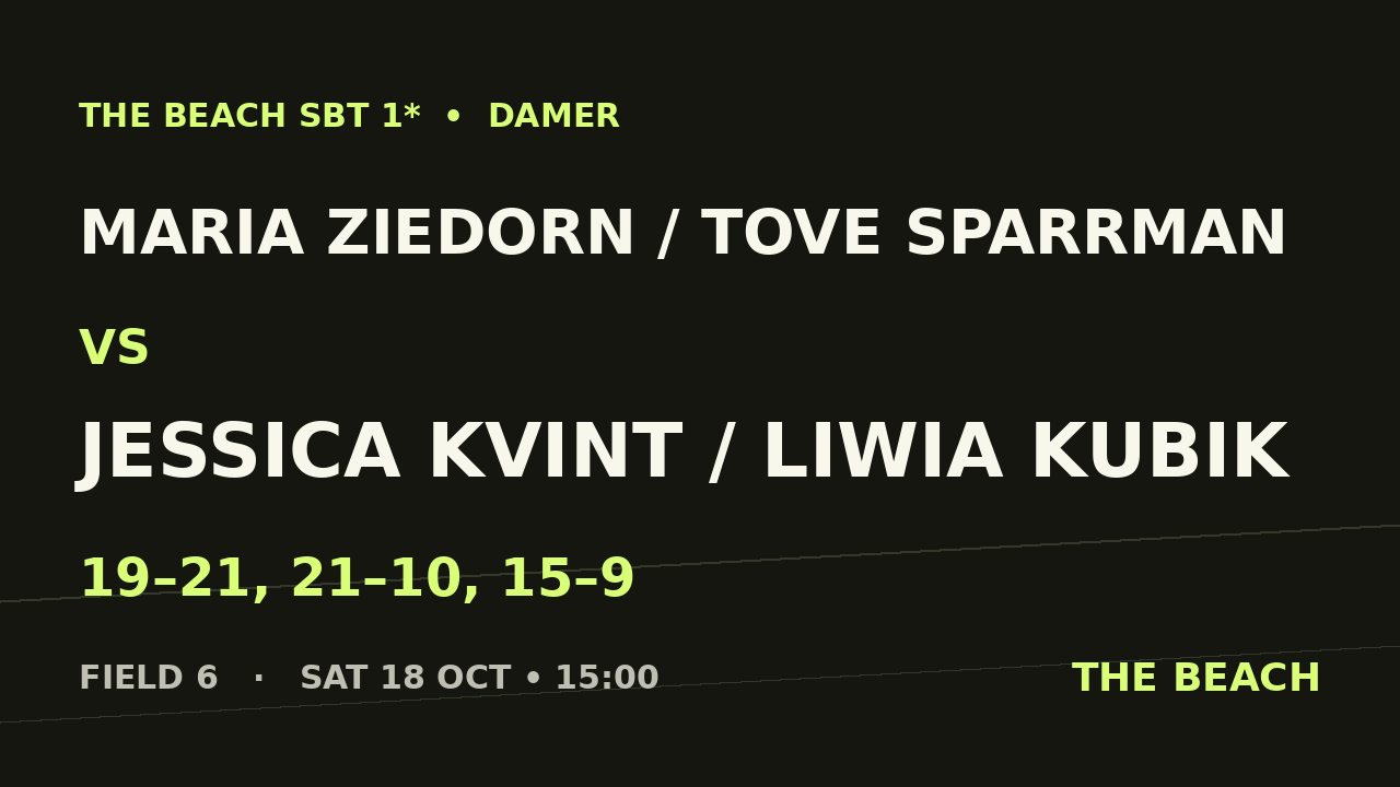 Åttondel 2 – Maria Ziedorn / Tove Sparrman vs Jessica Kvint / Liwia Kubik
