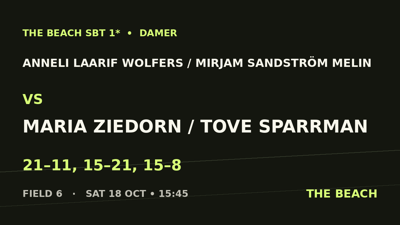 Quart 2 – Anneli Laarif Wolfers / Mirjam Sandström Melin vs Maria Ziedorn / Tove Sparrman