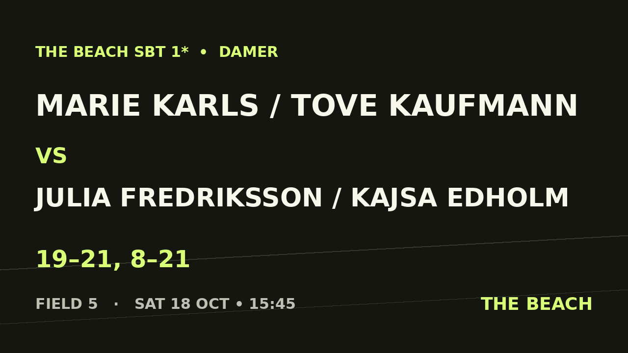 Quart 3 – Marie Karls / Tove Kaufmann vs Julia Fredriksson / Kajsa Edholm