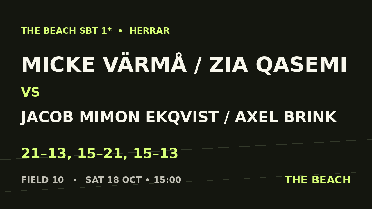 Åttondel 2 – Micke Värmå / Zia Qasemi vs Jacob Mimon Ekqvist / Axel Brink