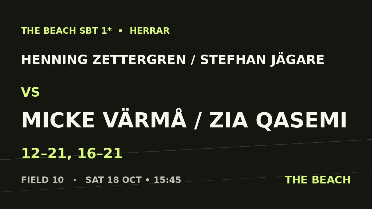 Quart 2 – Henning Zettergren / Stefhan Jägare vs Micke Värmå / Zia Qasemi