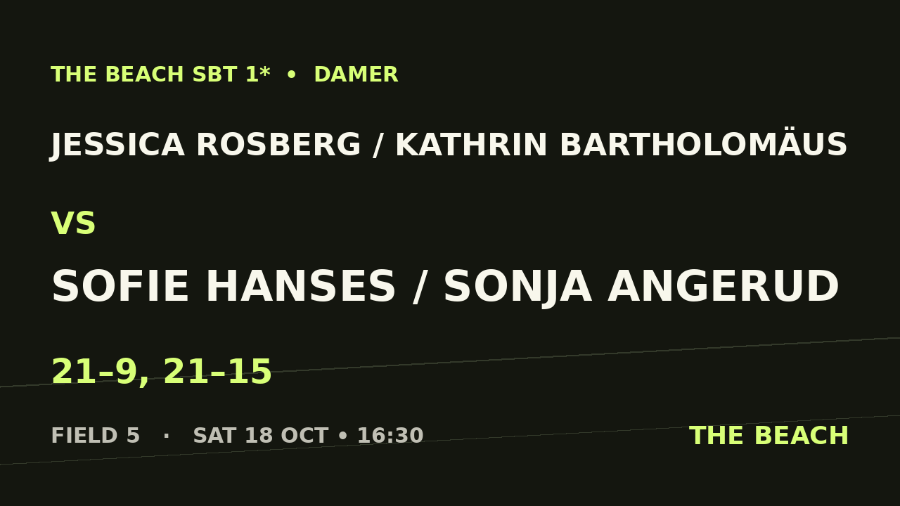 B - Semi 1 – Jessica Rosberg / Kathrin Bartholomäus vs Sofie Hanses / Sonja Angerud