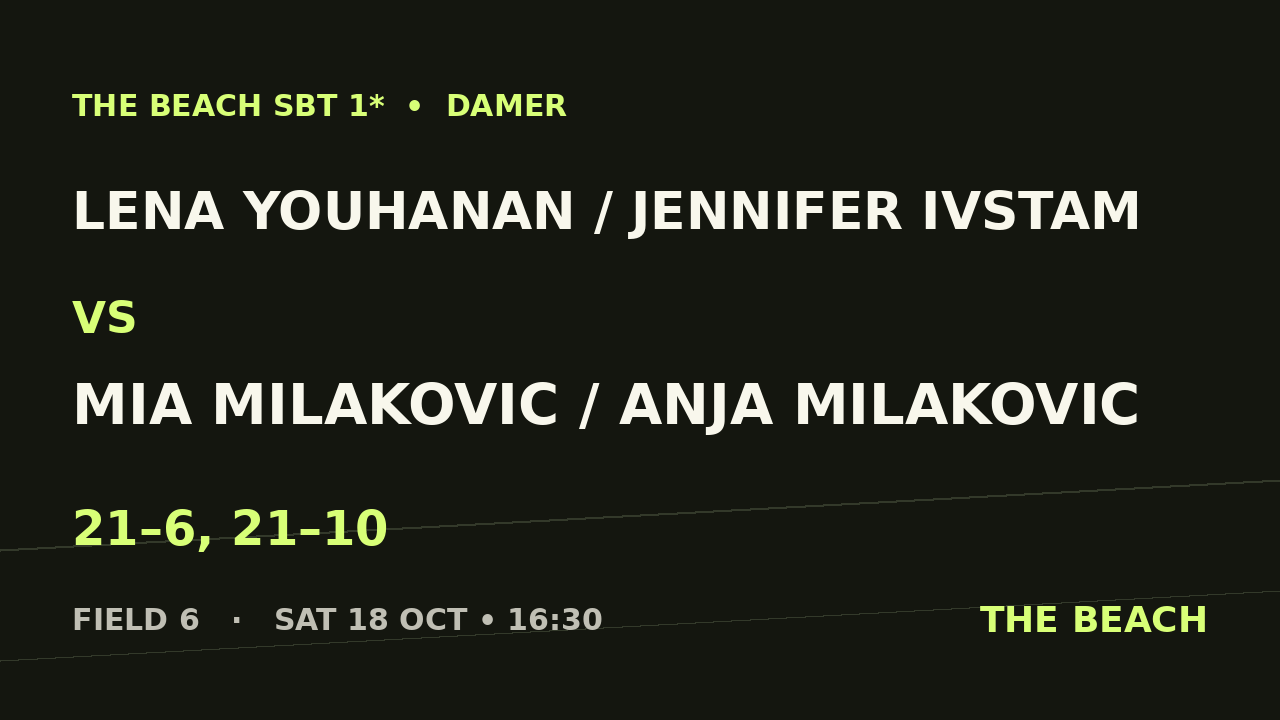 B - Semi 2 – Lena Youhanan / Jennifer Ivstam vs Mia Milakovic / Anja Milakovic