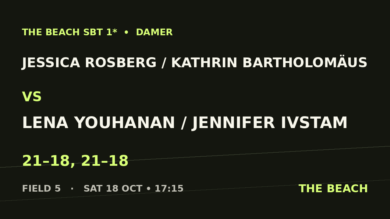 B - Final – Jessica Rosberg / Kathrin Bartholomäus vs Lena Youhanan / Jennifer Ivstam